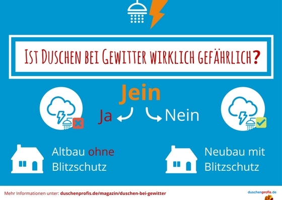 Gefahr bei Gewitter im Altbau und Neubau