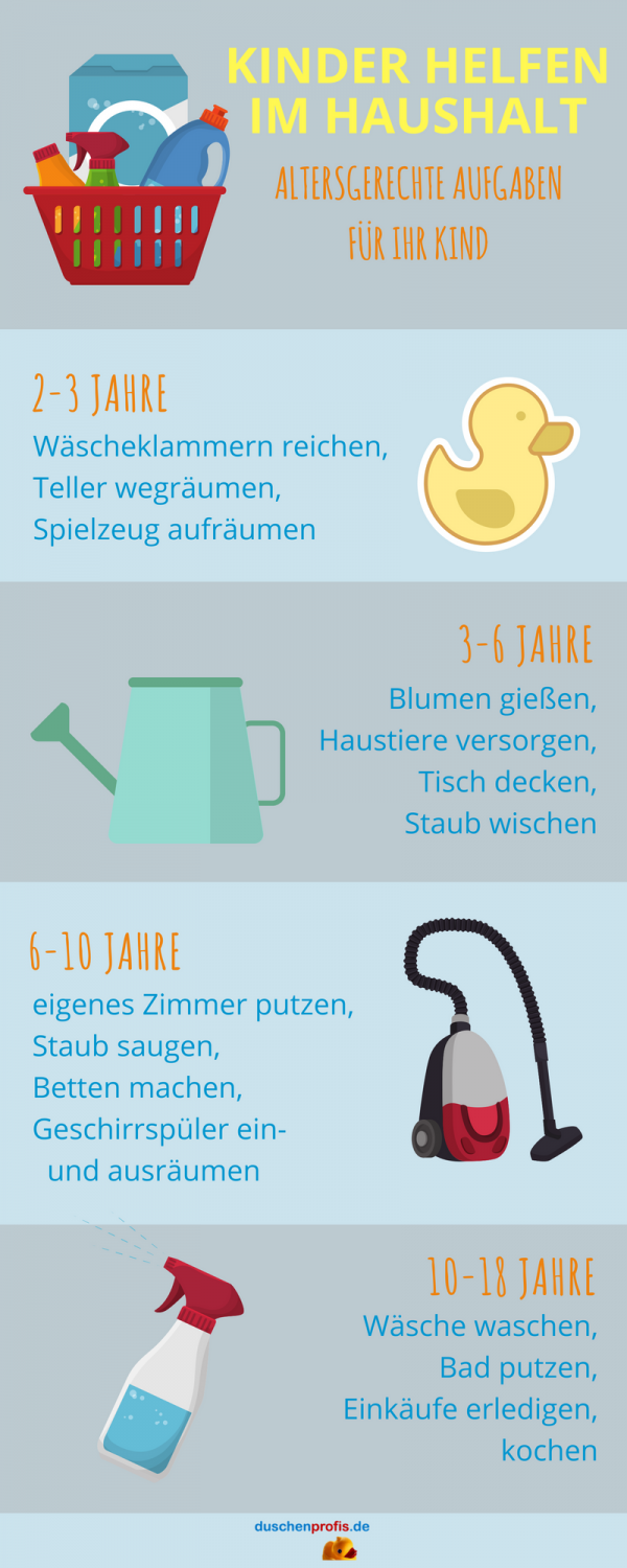 kinder putzen helfen im haushalt