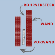 vormauerung-grafik