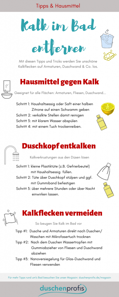 : Infografik Kalk im Bad entfernen